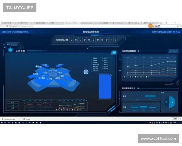AI算法助力场馆人流热力图分析与拥挤预警